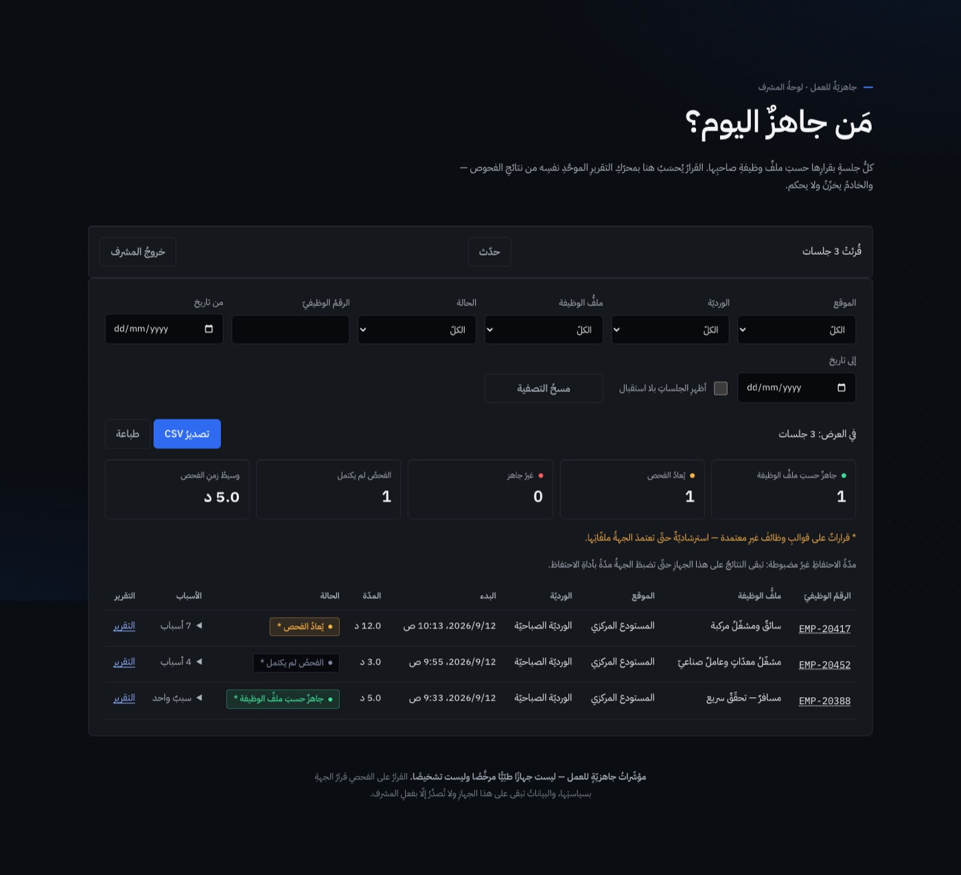 لوحةُ المشرفِ في مِسبار: جاهزيّةُ الورديّةِ كلِّها