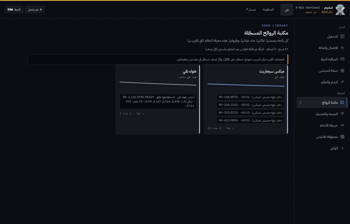 مكتبةُ الروائحِ في كونسولِ شميم
